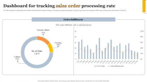 Dashboard For Tracking Sales Order Processing Rate Inspiration PDF