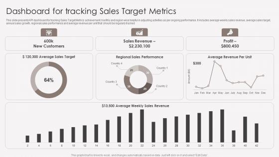 Dashboard For Tracking Sales Target Metrics Introduction PDF