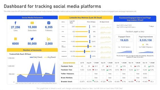 Dashboard For Tracking Social Media Platforms Background PDF