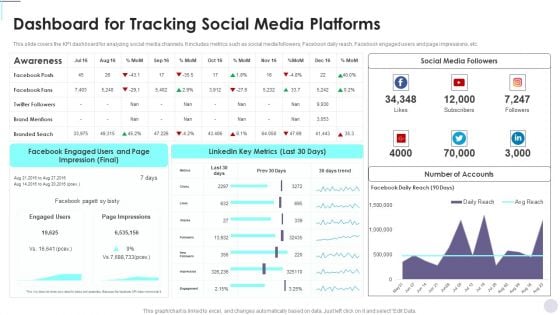 Dashboard For Tracking Social Media Platforms Consumer Contact Point Guide Graphics PDF