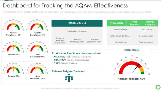 Dashboard For Tracking The AQAM Effectiveness Mockup PDF