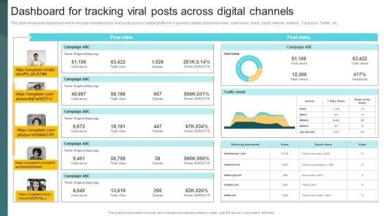 Dashboard For Tracking Viral Posts Across Digital Channels Deploying Viral Marketing Strategies Structure PDF