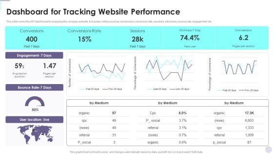 Dashboard For Tracking Website Performance Consumer Contact Point Guide Brochure PDF