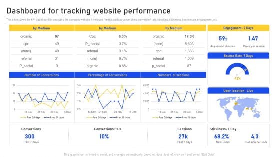 Dashboard For Tracking Website Performance Professional PDF