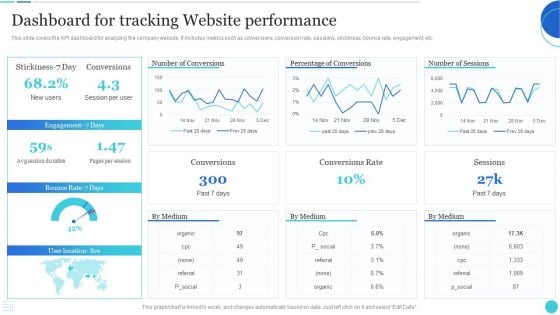Dashboard For Tracking Website Performance Structure PDF