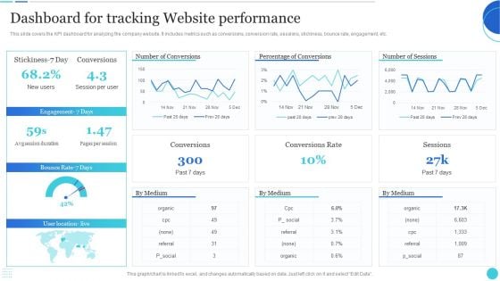 Dashboard For Tracking Website Performance Structure PDF Dashboard For Tracking Website Performance Structure PDF