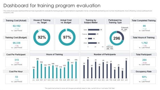 Dashboard For Training Program Evaluation Sample PDF