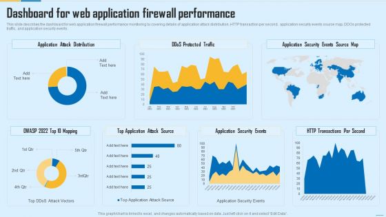Dashboard For Web Application Firewall Performance WAF Platform Diagrams PDF