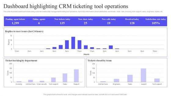 Dashboard Highlighting CRM Ticketing Tool Operations Diagrams PDF Dashboard Highlighting CRM Ticketing Tool Operations Diagrams PDF