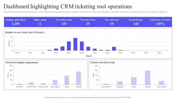 Dashboard Highlighting CRM Ticketing Tool Operations Diagrams PDF