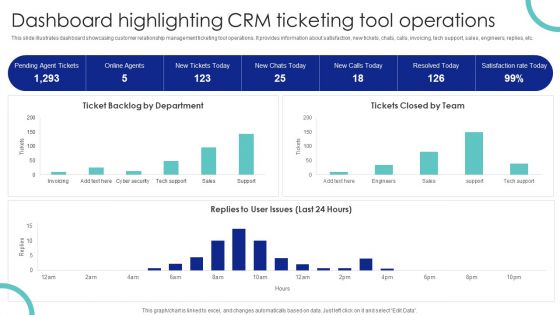 Dashboard Highlighting CRM Ticketing Tool Operations Ppt PowerPoint Presentation File Professional PDF