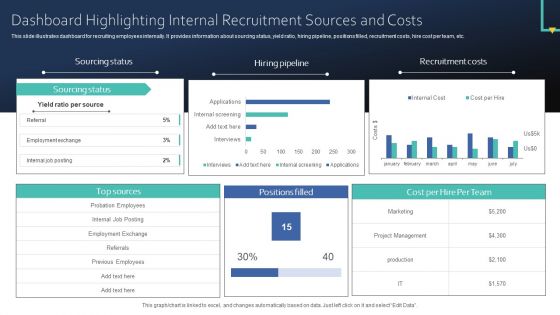 Dashboard Highlighting Internal Recruitment Sources And Costs Portrait PDF