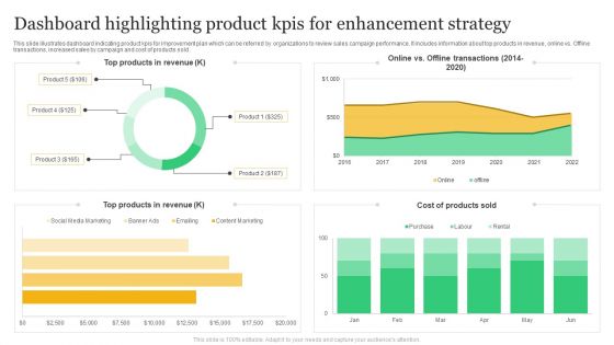 Dashboard Highlighting Product Kpis For Enhancement Strategy Structure PDF Dashboard Highlighting Product Kpis For Enhancement Strategy Structure PDF