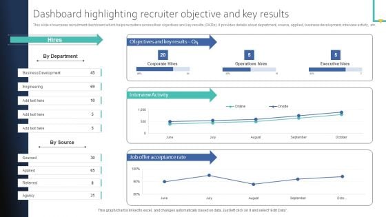 Dashboard Highlighting Recruiter Objective And Key Results Download PDF