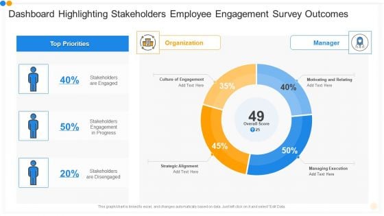 Dashboard Highlighting Stakeholders Employee Engagement Survey Outcomes Pictures PDF