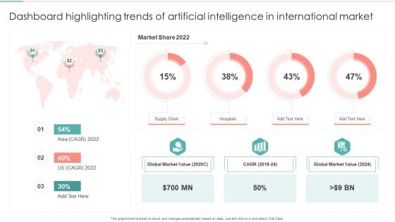 Dashboard Highlighting Trends Of Artificial Intelligence In International Market Inspiration PDF Dashboard Highlighting Trends Of Artificial Intelligence In International Market Inspiration PDF