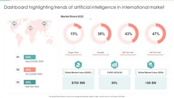 Dashboard Highlighting Trends Of Artificial Intelligence In International Market Inspiration PDF