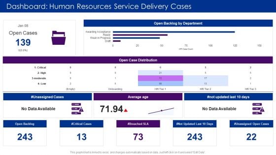 Dashboard Human Resources Service Delivery Cases Ppt File Files PDF