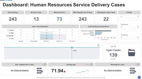 Dashboard Human Resources Service Delivery Cases Summary PDF