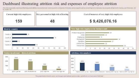 Dashboard Illustrating Attrition Risk And Expenses Of Employee Attrition Clipart PDF
