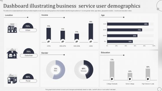 Dashboard Illustrating Business Service User Demographics Introduction PDF