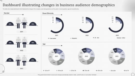 Dashboard Illustrating Changes In Business Audience Demographics Sample PDF