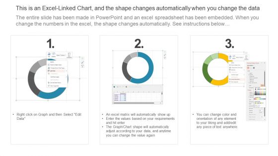 Dashboard Illustrating Changes In Business Audience Demographics Sample PDF