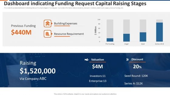 Dashboard Indicating Funding Request Capital Raising Stages Ppt Show Infographics PDF