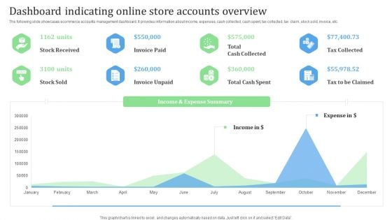 Dashboard Indicating Online Store Accounts Overview Financial Management Strategies Clipart PDF