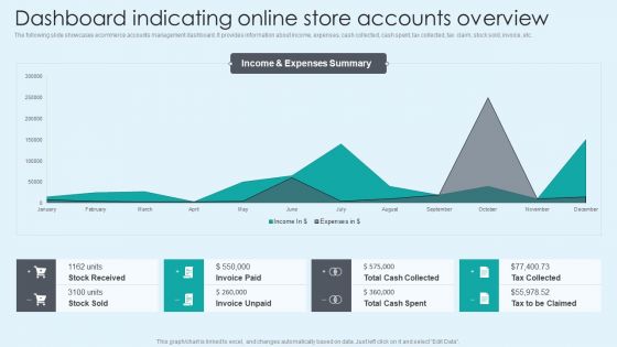 Dashboard Indicating Online Store Accounts Overview Introduction PDF