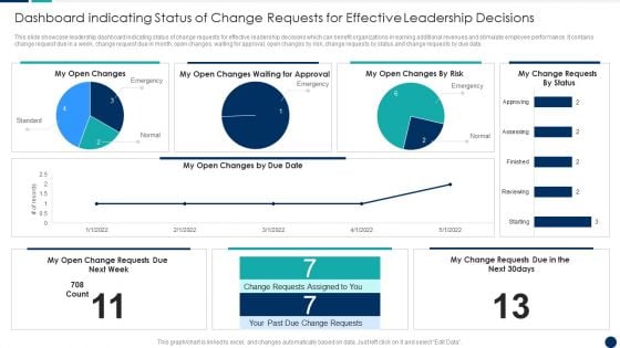 Dashboard Indicating Status Of Change Requests For Effective Leadership Decisions Themes PDF