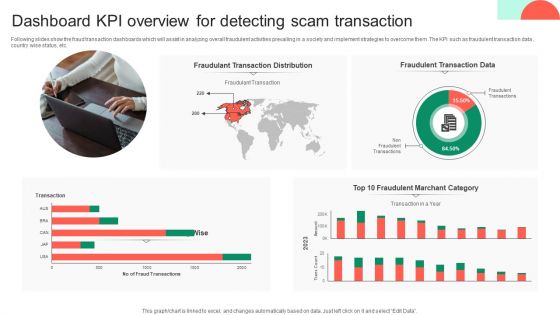 Dashboard KPI Overview For Detecting Scam Transaction Microsoft PDF