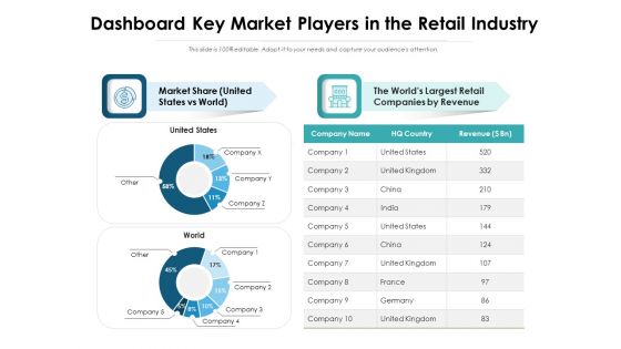 Dashboard Key Market Players In The Retail Industry Ppt PowerPoint Presentation Gallery PDF