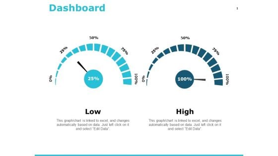 Dashboard Management Ppt PowerPoint Presentation Show Deck