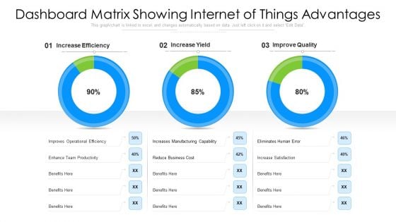 Dashboard Matrix Showing Internet Of Things Advantages Ppt PowerPoint Presentation Icon Portfolio PDF