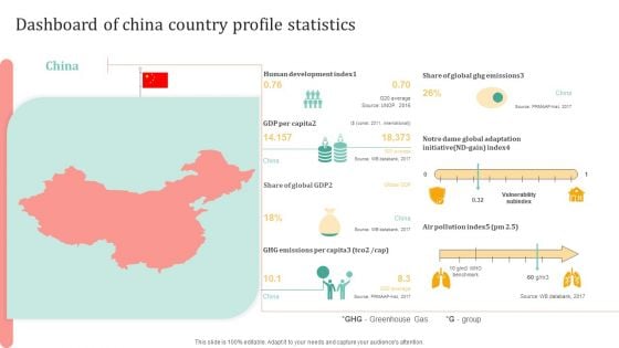 Dashboard Of China Country Profile Statistics Ppt Gallery Vector PDF
