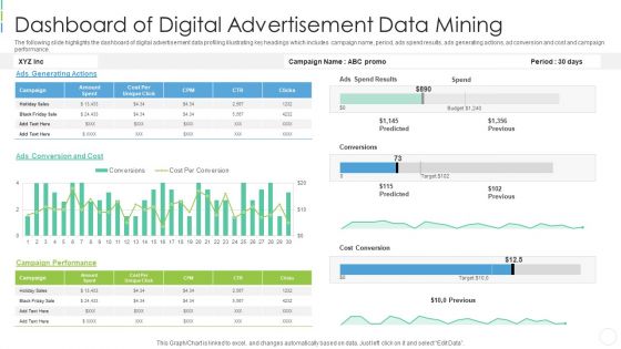 Dashboard Of Digital Advertisement Data Mining Professional PDF