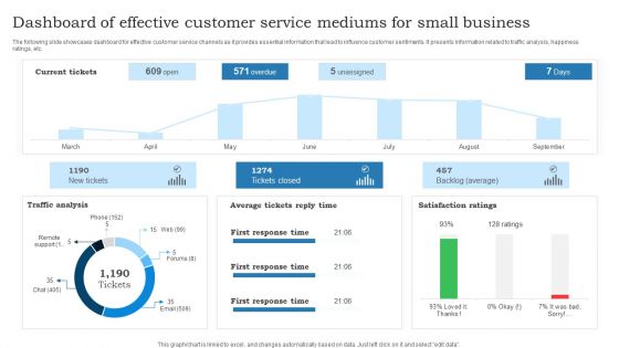 Dashboard Of Effective Customer Service Mediums For Small Business Guidelines PDF