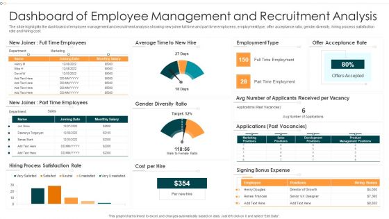 Dashboard Of Employee Management And Recruitment Analysis Infographics PDF