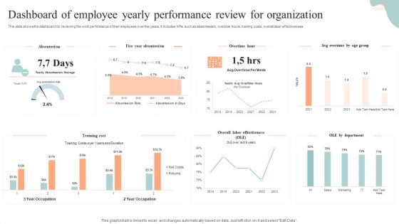 Dashboard Of Employee Yearly Performance Review For Organization Mockup PDF