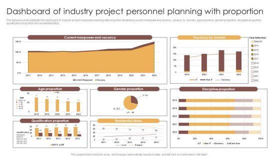 Dashboard Of Industry Project Personnel Planning With Proportion Professional PDF