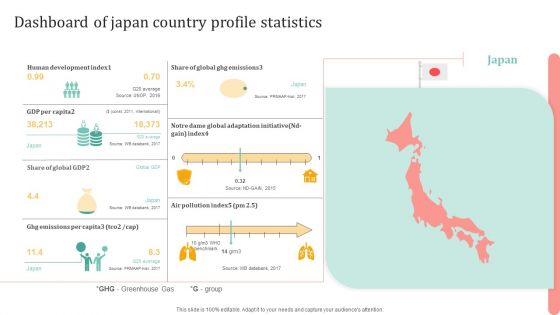 Dashboard Of Japan Country Profile Statistics Ppt Styles Infographic Template PDF