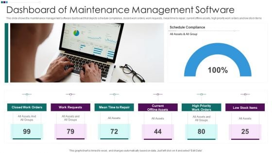 Dashboard Of Maintenance Management Software Ppt Slides Slideshow PDF