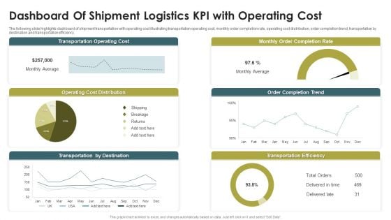 Dashboard Of Shipment Logistics KPI With Operating Cost Ppt Styles Example Topics PDF