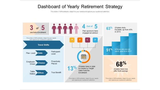 Dashboard Of Yearly Retirement Strategy Ppt PowerPoint Presentation Gallery Skills PDF