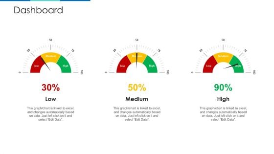Dashboard Ppt Model Sample PDF