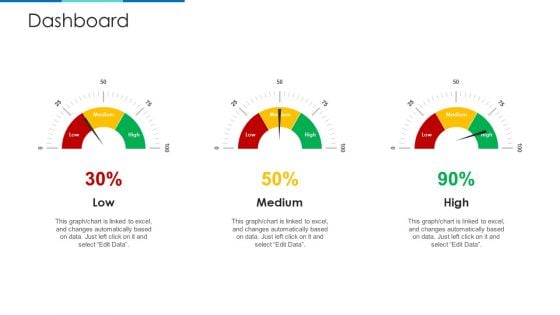 Dashboard Ppt Model Sample PDF