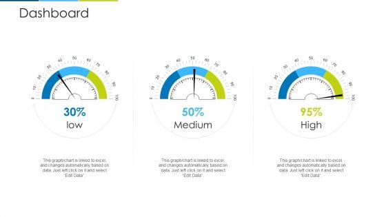 Dashboard Ppt Pictures Example PDF