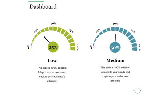 Dashboard Ppt PowerPoint Presentation Summary Model