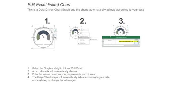 Dashboard Ppt PowerPoint Presentation Templates Slide03